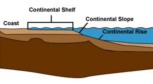 Continental-Shelf-300x166