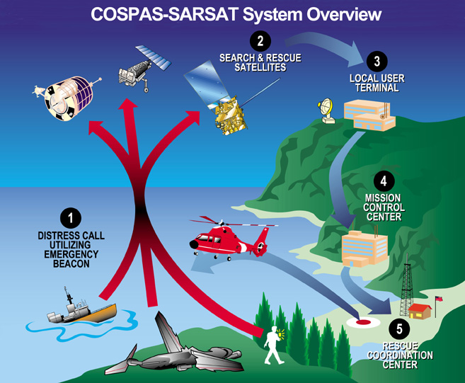 C-S_System_Overview